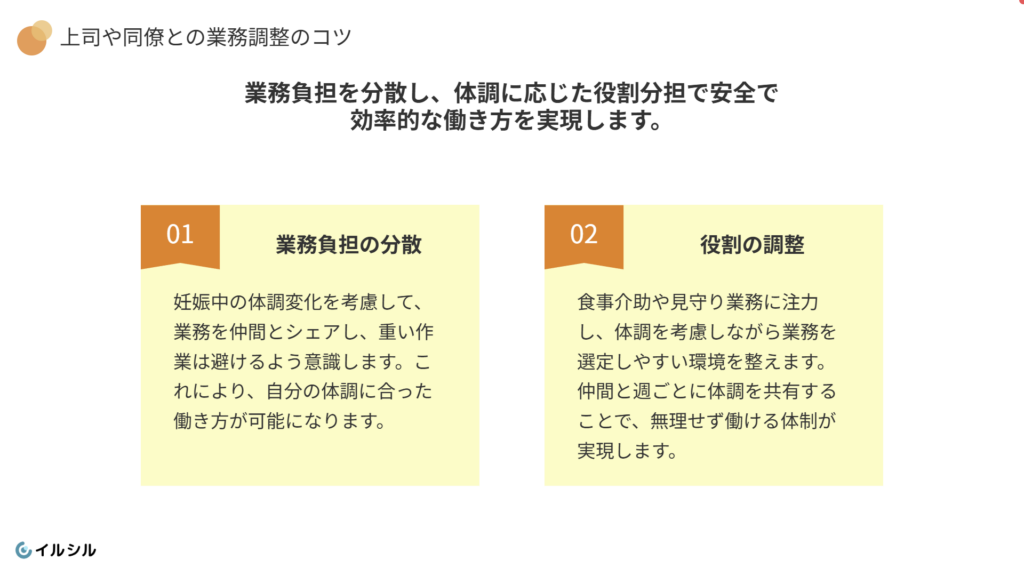 上司や同僚との業務調整のコツ
妊娠中は上司や同僚と積極的に業務調整を行いましょう。
理由は、業務負担を分散し、無理のない働き方ができるためです。重い移乗介助は同僚にお願いし、自分は食事介助や見守り業務を担当するなど、役割分担を明確にしましょう。週ごとの体調や業務内容を共有し、柔軟に調整することが大切です。こうした調整で、安全かつ効率的な働き方が実現します。
